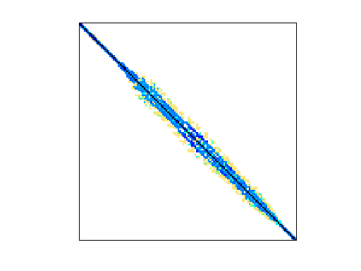 Nonzero Pattern of Rothberg/cfd1