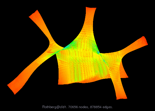 Force-Directed Graph Visualization of Rothberg/cfd1