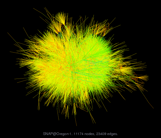 Force-Directed Graph Visualization of SNAP/Oregon-1
