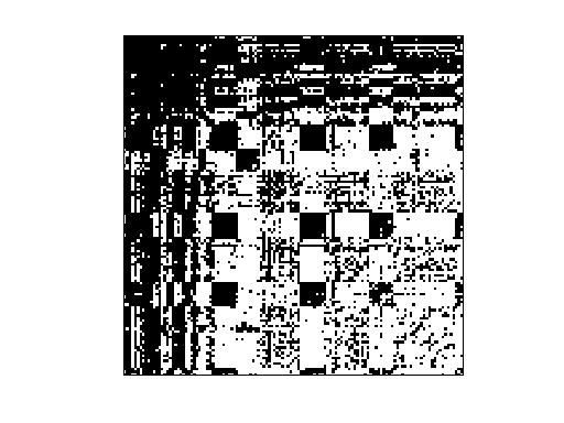 Nonzero Pattern of SNAP/Oregon-2