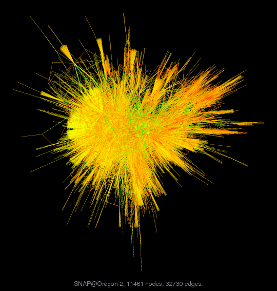 Force-Directed Graph Visualization of SNAP/Oregon-2