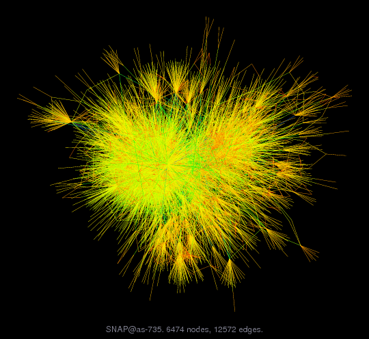 Force-Directed Graph Visualization of SNAP/as-735