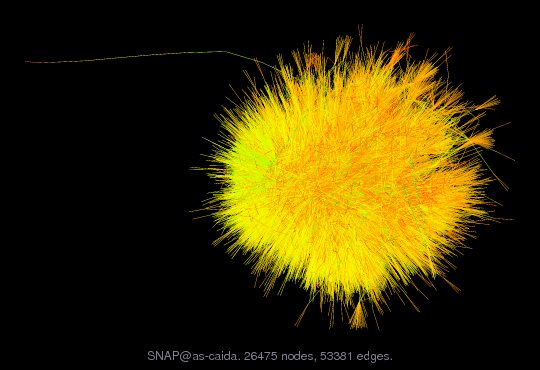 Force-Directed Graph Visualization of SNAP/as-caida
