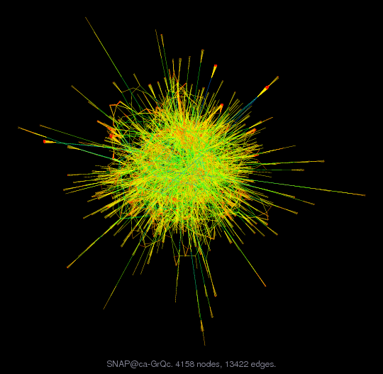 Force-Directed Graph Visualization of SNAP/ca-GrQc