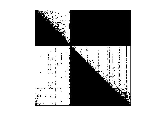 Nonzero Pattern of SNAP/cit-HepPh