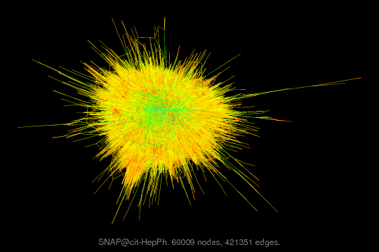Force-Directed Graph Visualization of SNAP/cit-HepPh