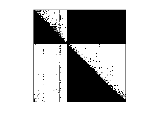 Nonzero Pattern of SNAP/cit-HepTh