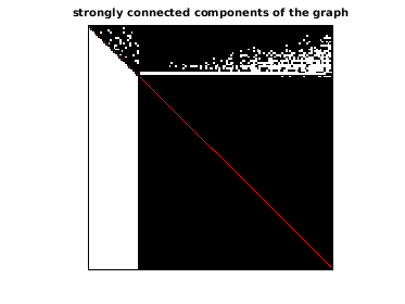 Connected Components of the Bipartite Graph of SNAP/higgs-twitter