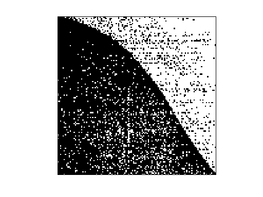 Nonzero Pattern of SNAP/p2p-Gnutella04