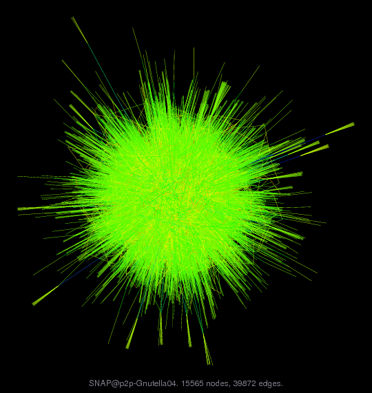 Force-Directed Graph Visualization of SNAP/p2p-Gnutella04
