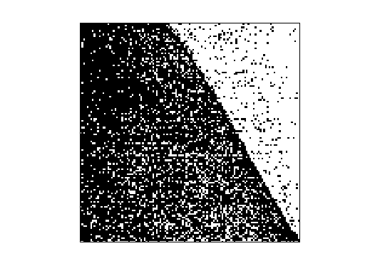 Nonzero Pattern of SNAP/p2p-Gnutella05
