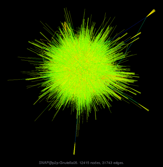 Force-Directed Graph Visualization of SNAP/p2p-Gnutella05