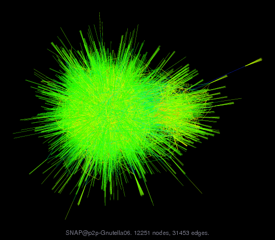 Force-Directed Graph Visualization of SNAP/p2p-Gnutella06