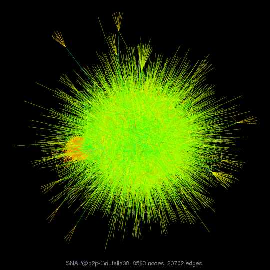 Force-Directed Graph Visualization of SNAP/p2p-Gnutella08