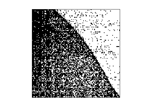 Nonzero Pattern of SNAP/p2p-Gnutella09