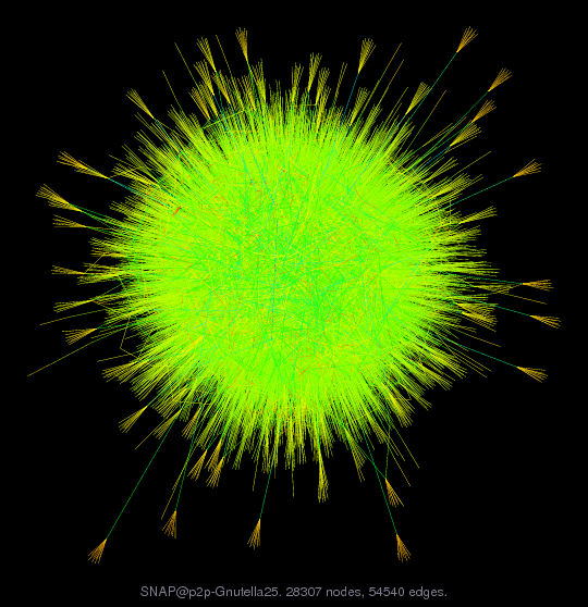 Force-Directed Graph Visualization of SNAP/p2p-Gnutella25