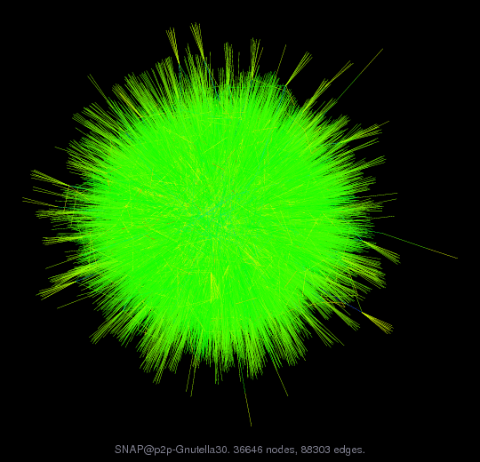 Graph Visualization of A+A' for SNAP/p2p-Gnutella30