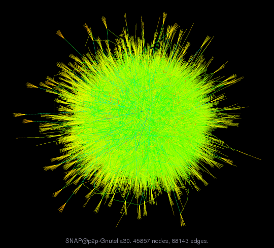 Force-Directed Graph Visualization of SNAP/p2p-Gnutella30