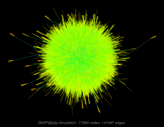 Force-Directed Graph Visualization of SNAP/p2p-Gnutella31