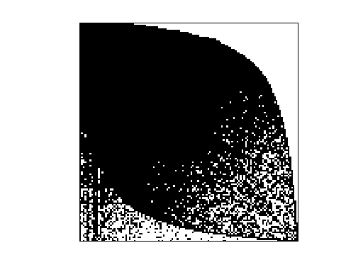 Nonzero Pattern of SNAP/soc-Slashdot0811