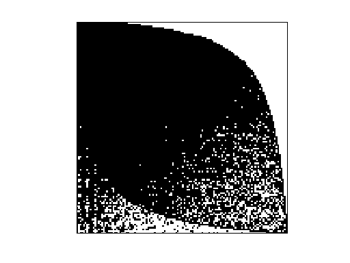 Nonzero Pattern of SNAP/soc-Slashdot0902