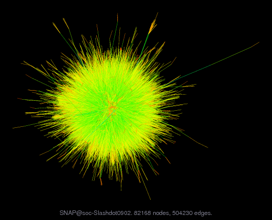 Graph Visualization of A+A' for SNAP/soc-Slashdot0902