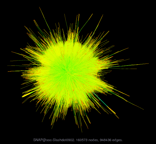 Force-Directed Graph Visualization of SNAP/soc-Slashdot0902