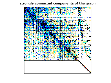 Connected Components of the Bipartite Graph of SNAP/soc-sign-bitcoin-otc