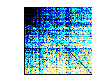 Nonzero Pattern of SNAP/sx-mathoverflow