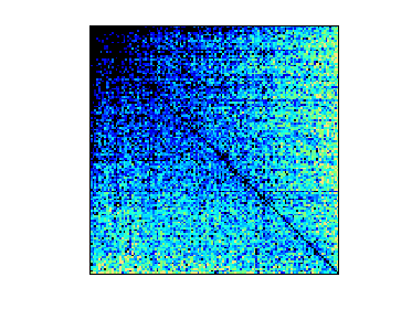 Nonzero Pattern of SNAP/sx-stackoverflow
