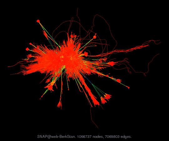 Force-Directed Graph Visualization of SNAP/web-BerkStan