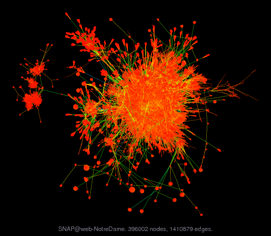 Force-Directed Graph Visualization of SNAP/web-NotreDame