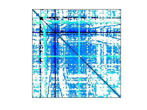 Nonzero Pattern of Sandia/ASIC_100k