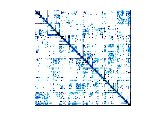 Nonzero Pattern of Sandia/ASIC_100ks