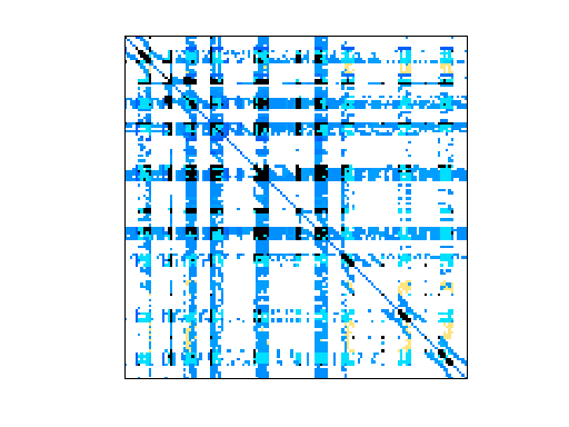 Nonzero Pattern of Sandia/ASIC_320k