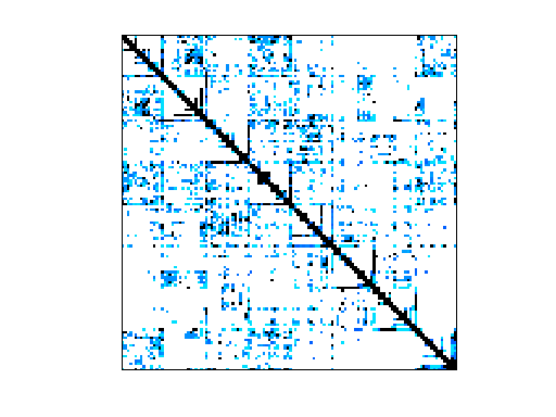 Nonzero Pattern of Sandia/ASIC_320ks