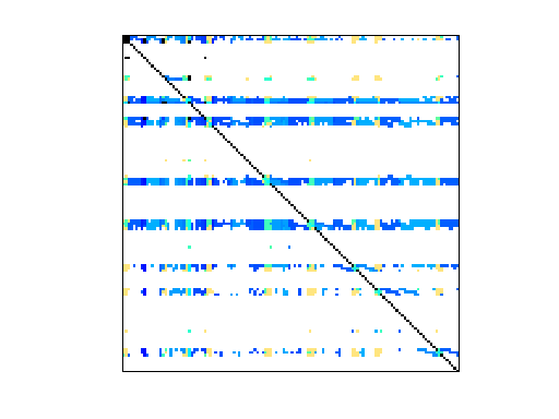 Nonzero Pattern of Sandia/ASIC_680k