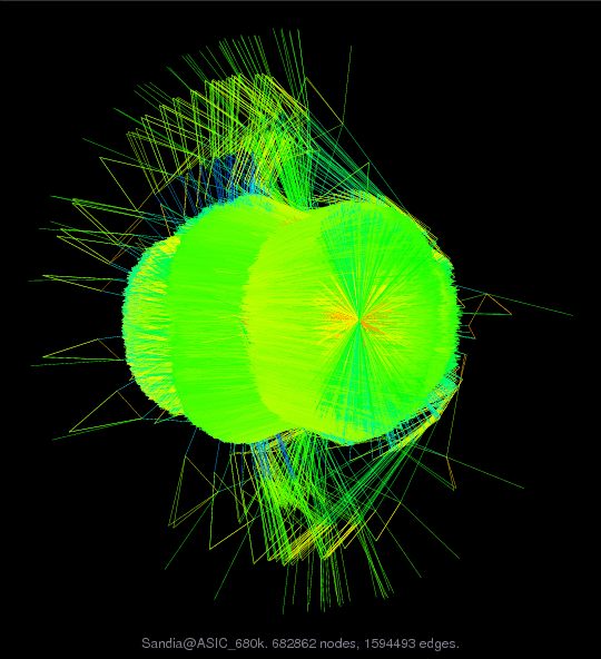 Force-Directed Graph Visualization of Sandia/ASIC_680k