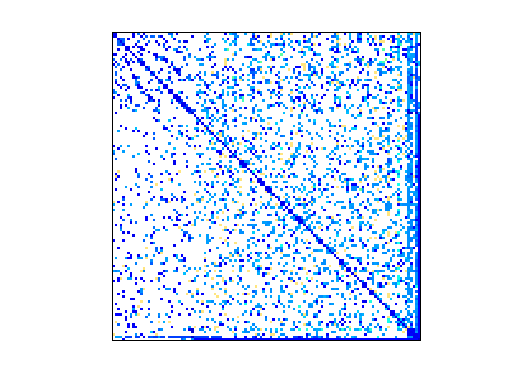 Nonzero Pattern of Sandia/adder_dcop_35