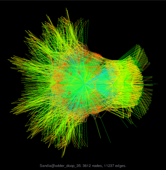 Force-Directed Graph Visualization of Sandia/adder_dcop_35