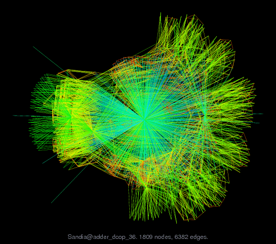 Graph Visualization of A+A' for Sandia/adder_dcop_36
