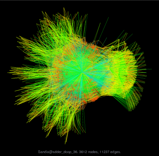Force-Directed Graph Visualization of Sandia/adder_dcop_36