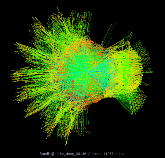 Force-Directed Graph Visualization of Sandia/adder_dcop_39