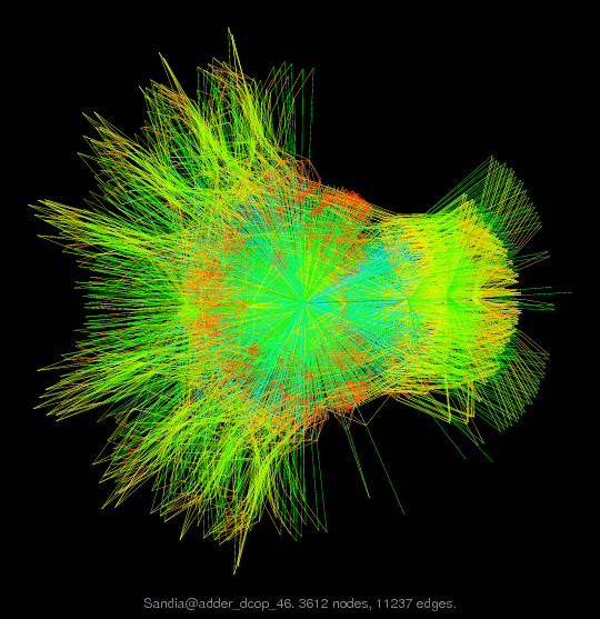 Force-Directed Graph Visualization of Sandia/adder_dcop_46