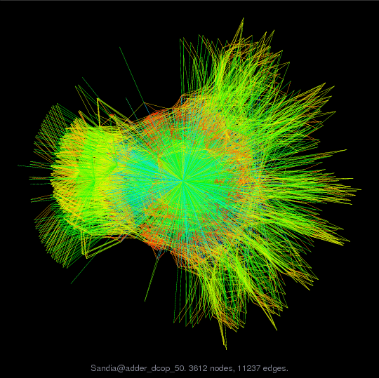 Force-Directed Graph Visualization of Sandia/adder_dcop_50