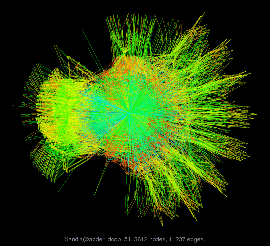 Force-Directed Graph Visualization of Sandia/adder_dcop_51