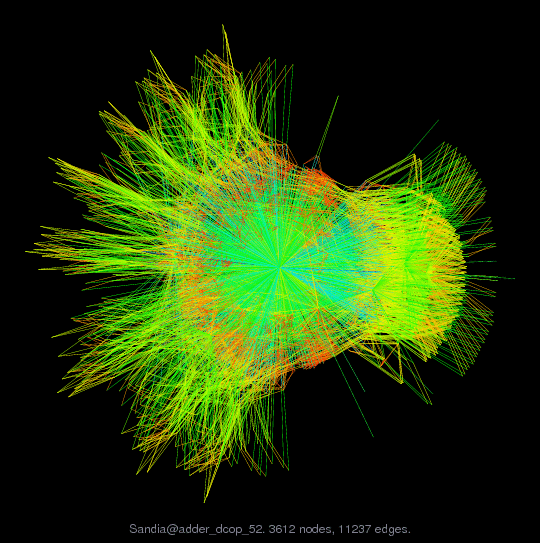 Force-Directed Graph Visualization of Sandia/adder_dcop_52