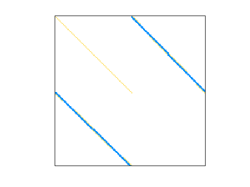 Nonzero Pattern of Schenk/nlpkkt160
