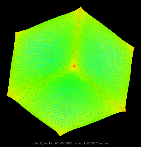 Force-Directed Graph Visualization of Schenk/nlpkkt160