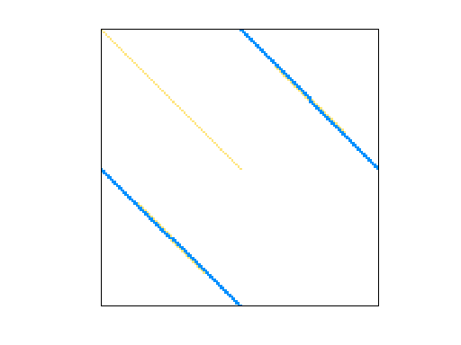 Nonzero Pattern of Schenk/nlpkkt240